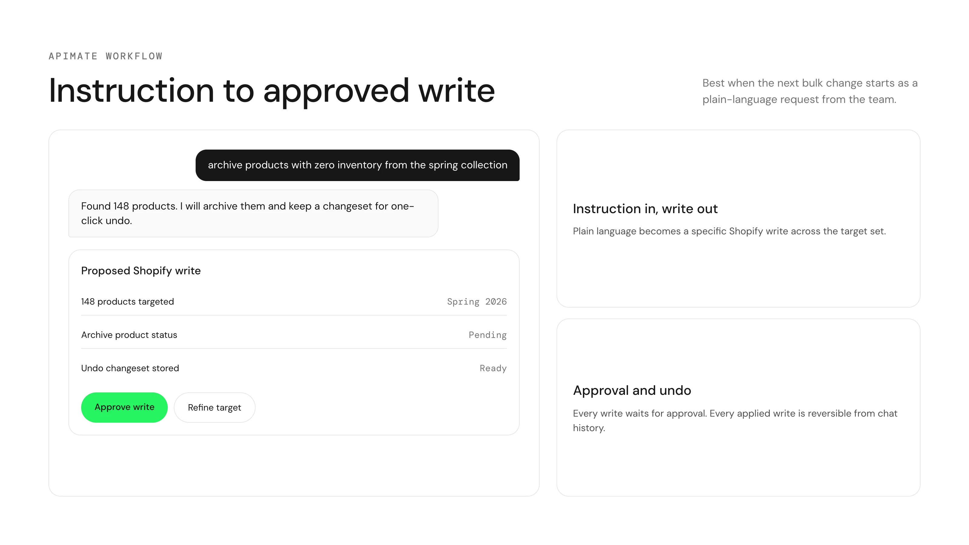 Illustration of ApiMate turning a chat instruction into an approved Shopify write