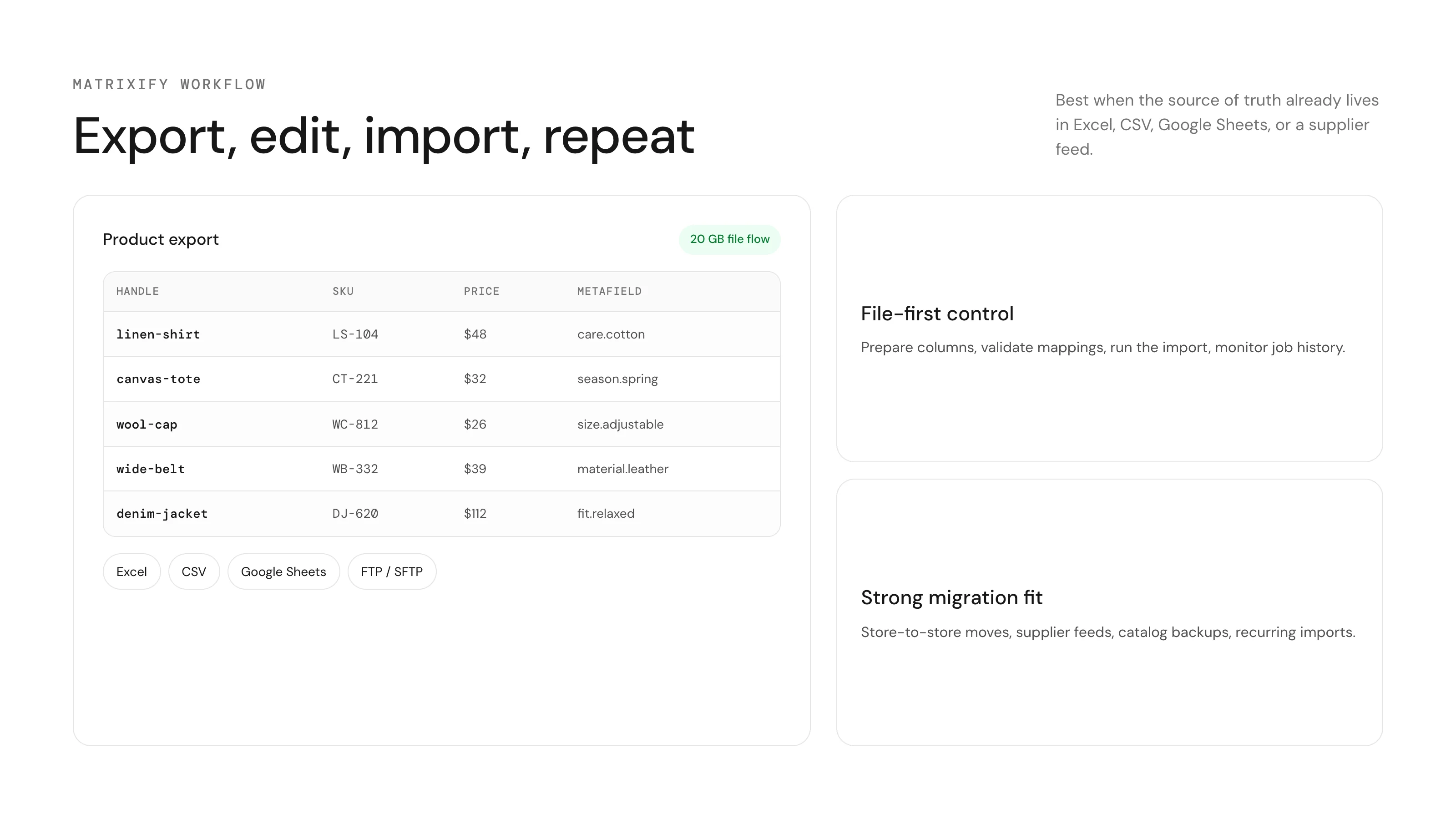Illustration of a Matrixify spreadsheet import and export workflow