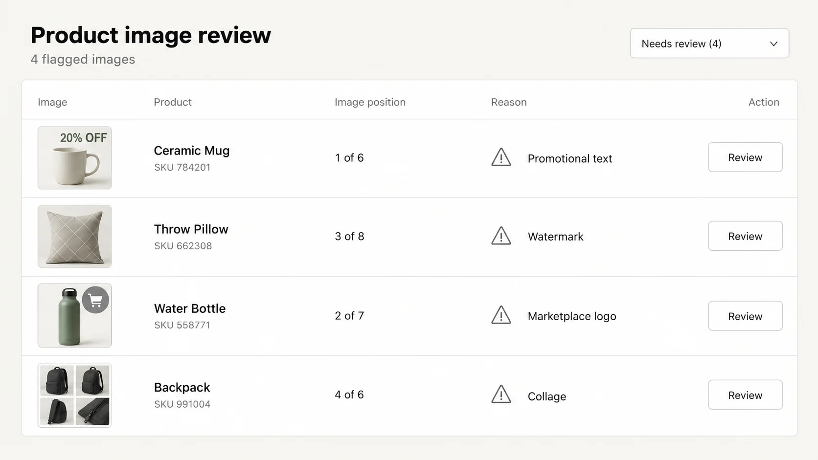 Flagged image rows: product title, image position, thumbnail, and the reason such as promotional text overlay, watermark, marketplace logo