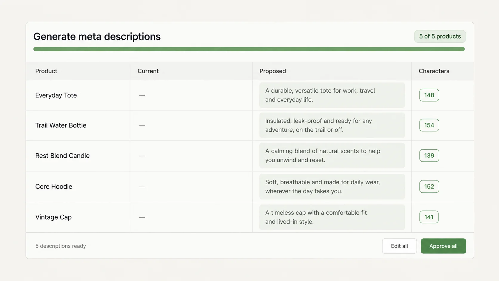 ApiMate preview for meta descriptions: scope line stating the count, then rows with product title, empty current value, generated new value and character count