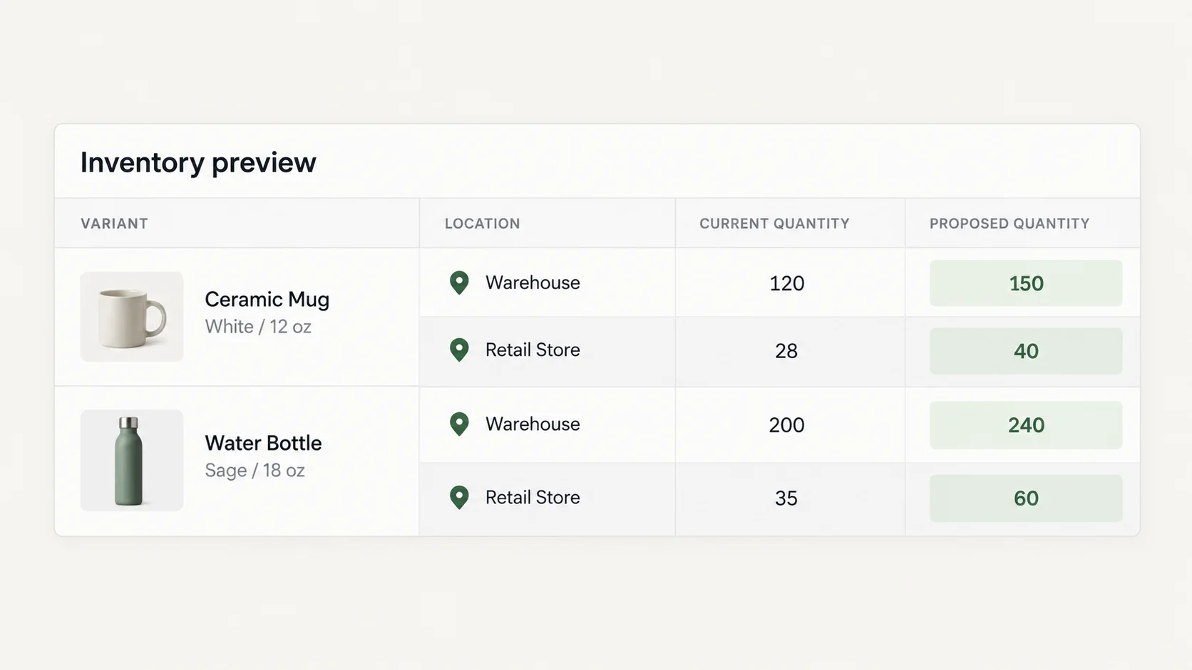 Inventory preview with one row per variant per location: variant, location name, current quantity, new quantity