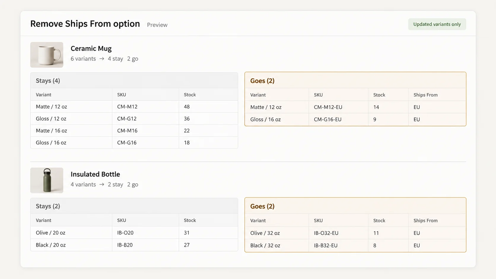 Preview for removing the Ships From option: per product, a "stays" list of variants with SKU and stock and a "goes" list with the origin value, and the variant count before and after