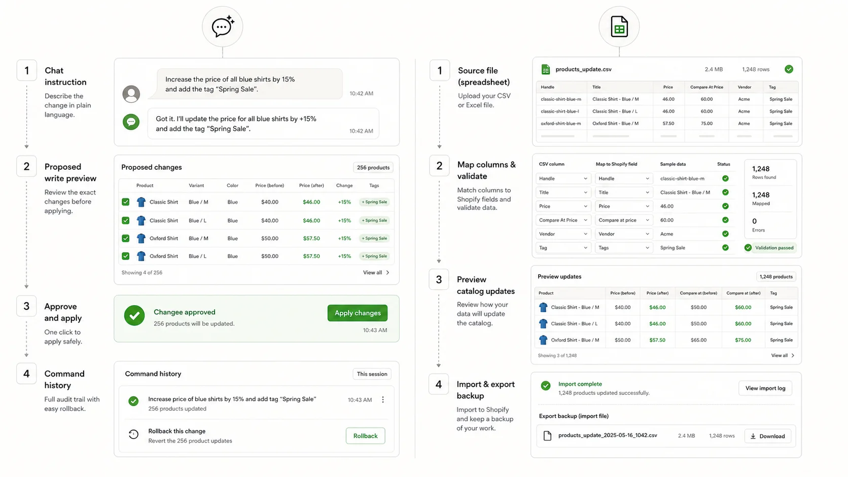 Side-by-side workflow comparison showing ApiMate chat review and Matrixify-style spreadsheet import workflow