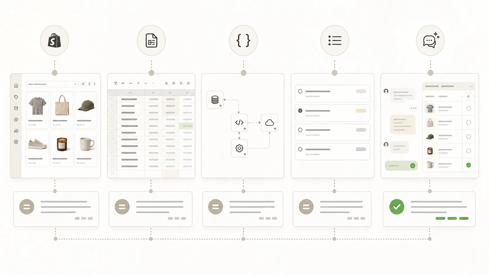 Workflow comparison showing Shopify admin, CSV, API, task editor, and ApiMate review flow