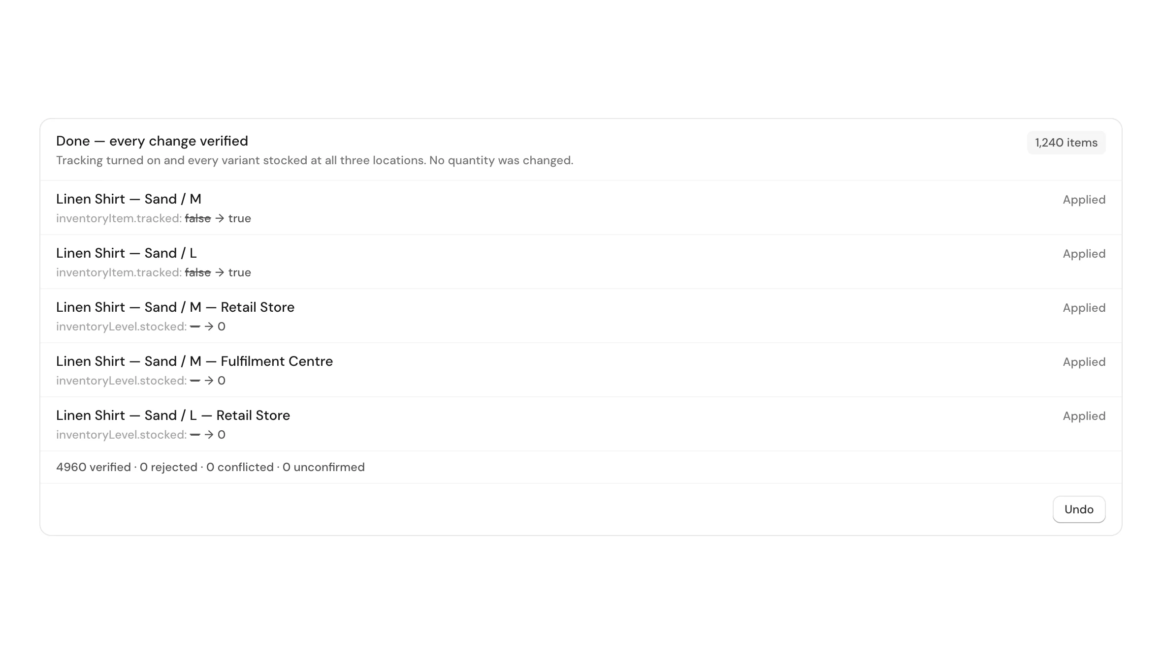 Completed job reading 4,960 verified, 0 rejected, 0 conflicted, 0 unconfirmed, with an Undo button